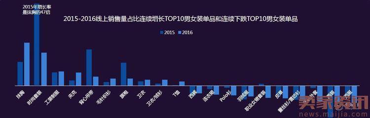 淘宝行业发布了网络消费八大趋势