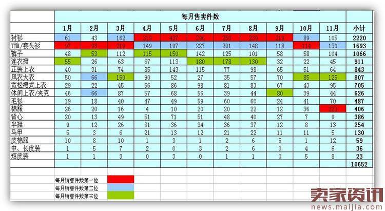 流量下滑发愁?淘宝淡季也能做好营销