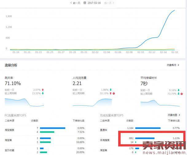 实操:小店铺7天搜索访客过1000的方法