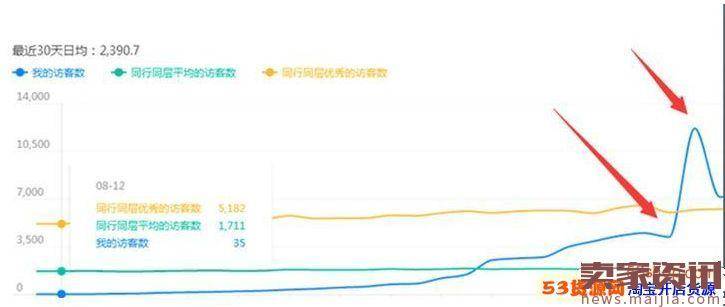 淘宝天天特价活动报名技巧