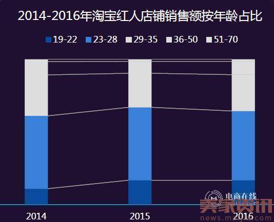 淘宝行业发布了网络消费八大趋势