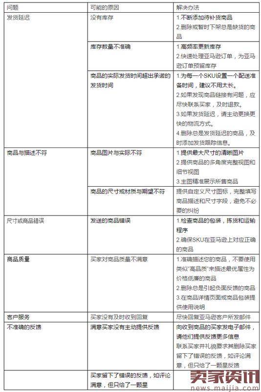 看透亚马逊站内搜索优化，提高转化率