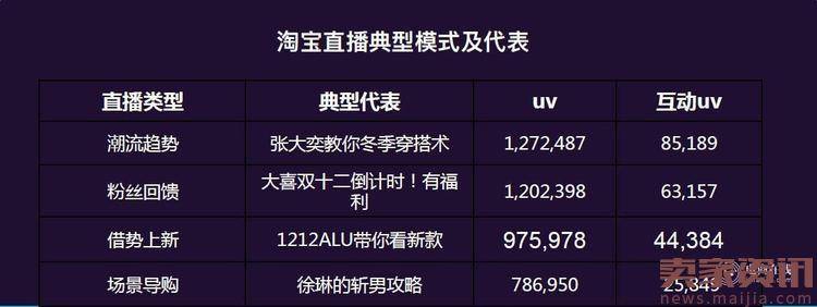 淘宝行业发布了网络消费八大趋势