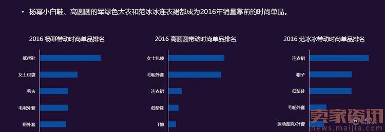 淘宝行业发布了网络消费八大趋势