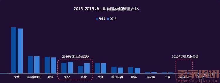 淘宝行业发布了网络消费八大趋势