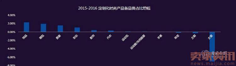 淘宝行业发布了网络消费八大趋势