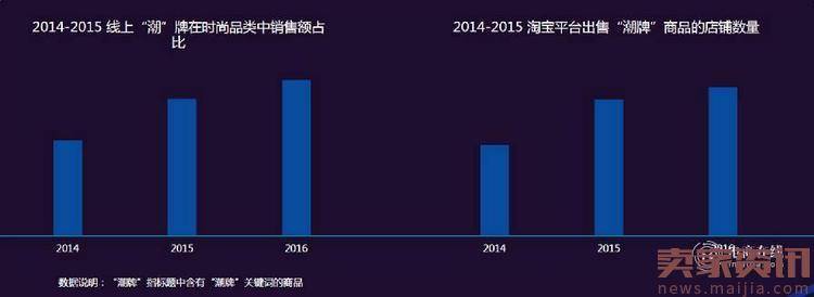 淘宝行业发布了网络消费八大趋势