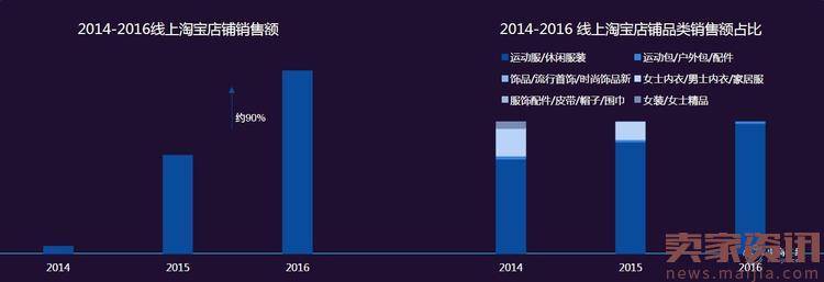 淘宝行业发布了网络消费八大趋势