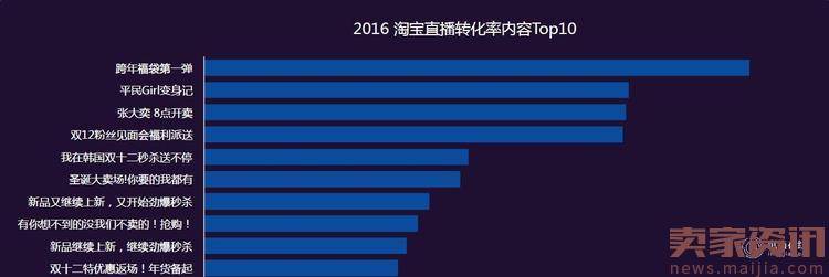 淘宝行业发布了网络消费八大趋势