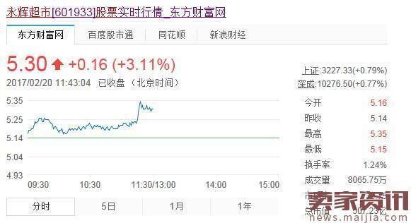 受阿里百联合作影响,新零售板块股大涨