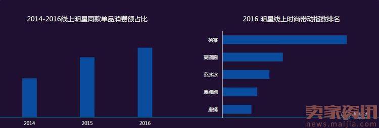 淘宝行业发布了网络消费八大趋势