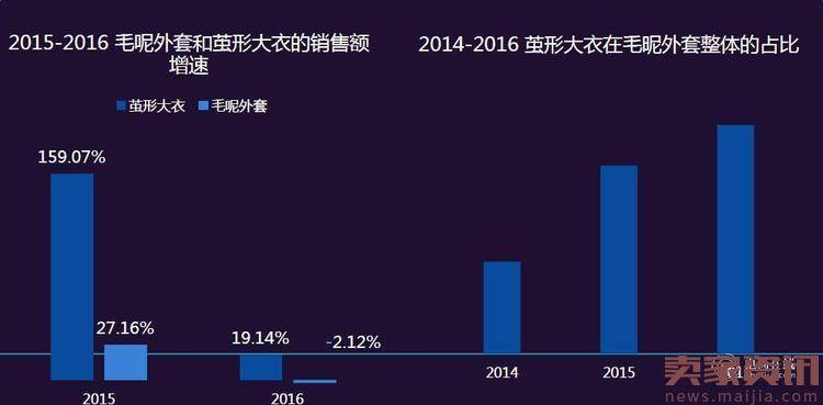 淘宝行业发布了网络消费八大趋势