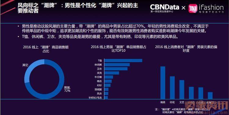 淘宝行业发布了网络消费八大趋势