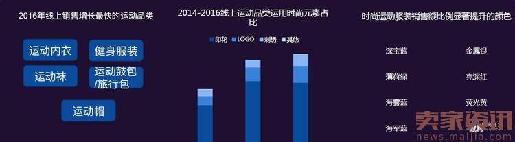 淘宝行业发布了网络消费八大趋势