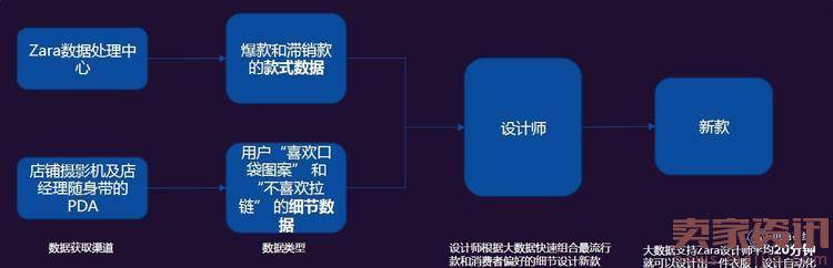 淘宝行业发布了网络消费八大趋势