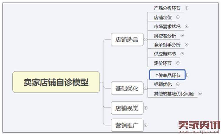 自有供应链2017年如何从淘宝中突围盈利