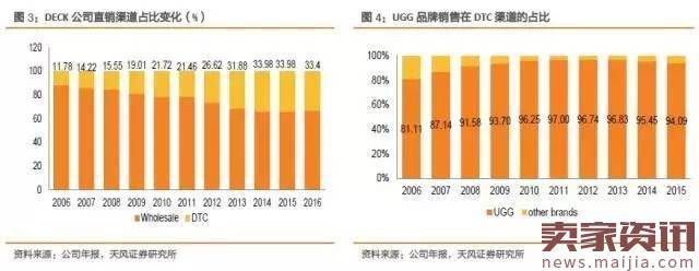 从“丑鞋”到“潮鞋”，UGG的十年沉浮