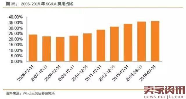 从“丑鞋”到“潮鞋”，UGG的十年沉浮