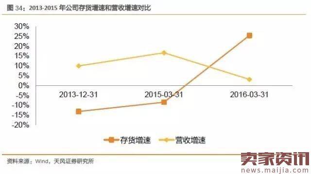 从“丑鞋”到“潮鞋”，UGG的十年沉浮