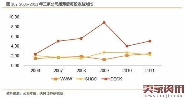 从“丑鞋”到“潮鞋”，UGG的十年沉浮