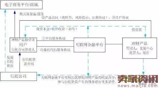 京东“白拿”事件究竟“谋杀”了谁？