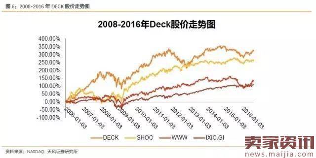 从“丑鞋”到“潮鞋”，UGG的十年沉浮