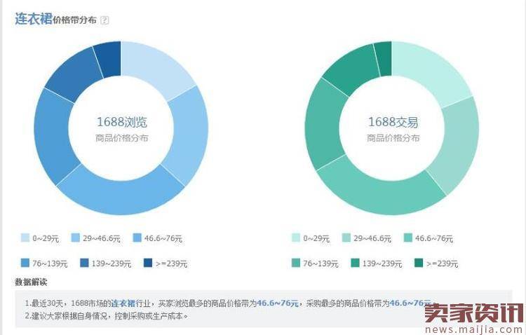 高转化的上新款如何选款?