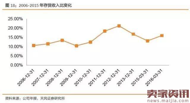 从“丑鞋”到“潮鞋”，UGG的十年沉浮