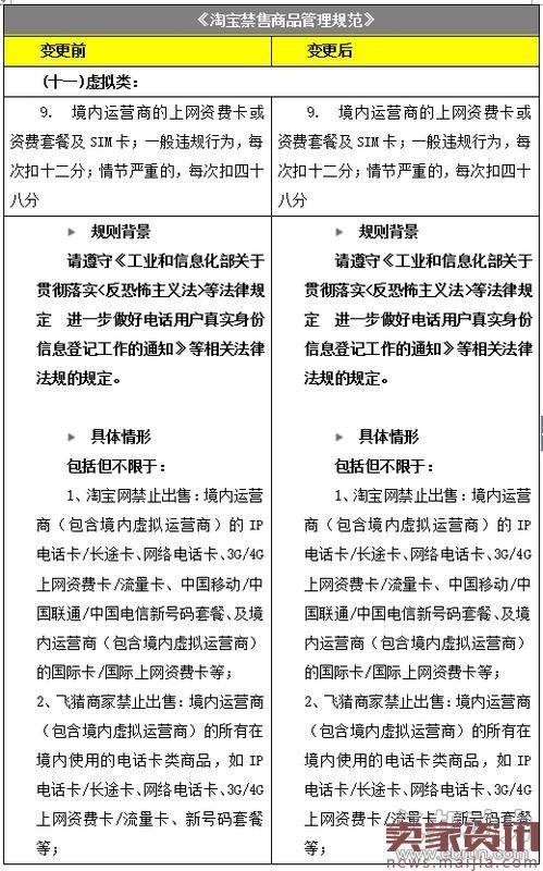 天猫放松对物联网卡管控?可随硬件设备赠送