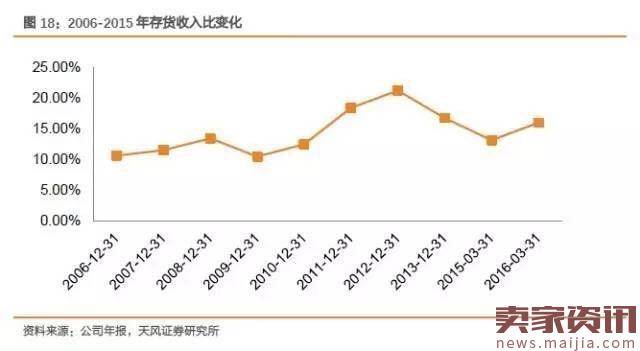 从“丑鞋”到“潮鞋”，UGG的十年沉浮