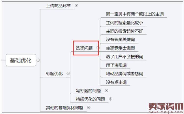 自有供应链2017年如何从淘宝中突围盈利