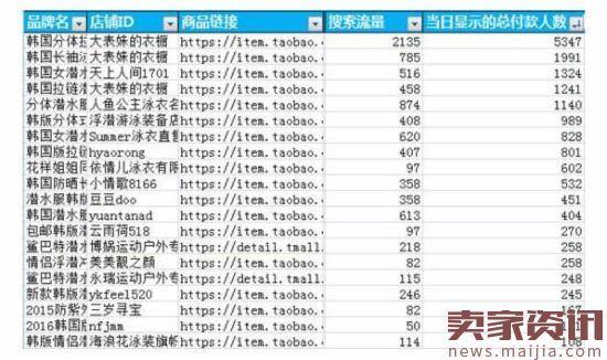 店铺流量暴跌?你可能犯了这4个错误