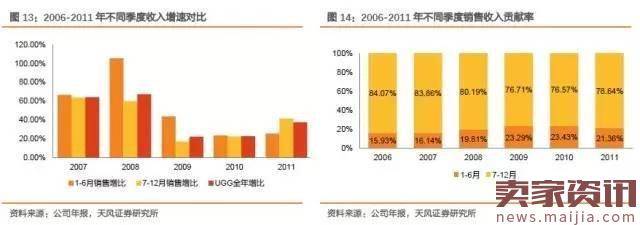 从“丑鞋”到“潮鞋”，UGG的十年沉浮