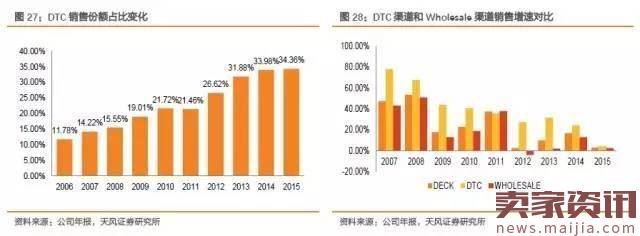 从“丑鞋”到“潮鞋”，UGG的十年沉浮