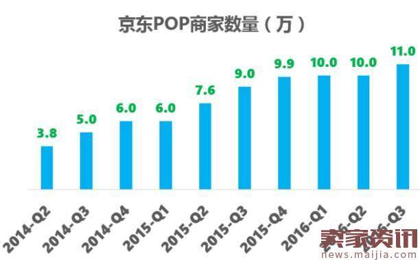 京东商品上架都做不好，刷单都没用！