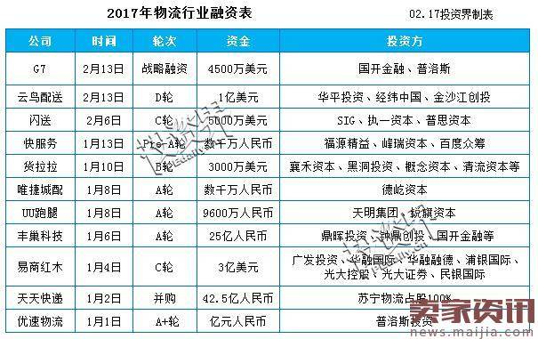 快递员“大逃亡”背后,是一部24年百万亿的江湖史