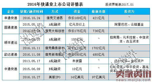 快递员“大逃亡”背后,是一部24年百万亿的江湖史