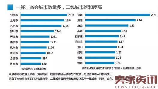 大数据告诉你：是谁支撑黄焖鸡疯狂扩张到现在？