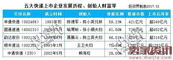 快递员“大逃亡”背后,是一部24年百万亿的江湖史