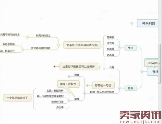 店铺整体操盘规划，你得这样做！