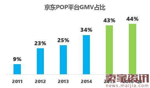 京东商品上架都做不好，刷单都没用！