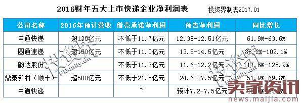 快递员“大逃亡”背后,是一部24年百万亿的江湖史