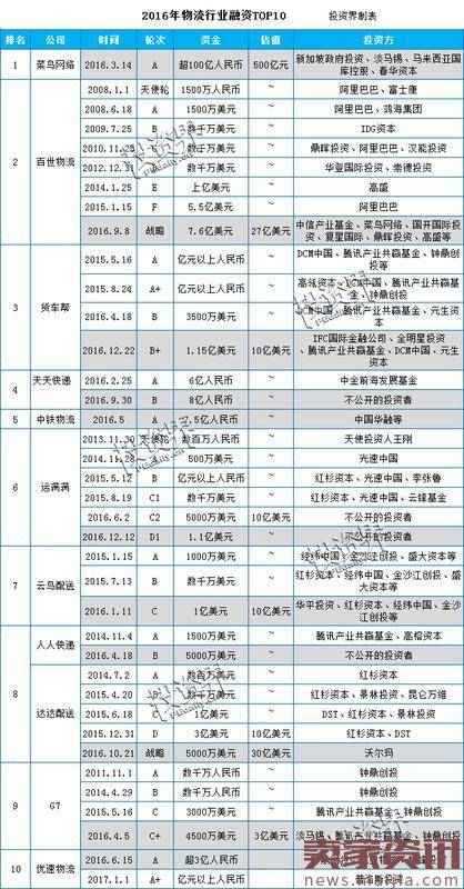 快递员“大逃亡”背后,是一部24年百万亿的江湖史