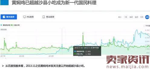 大数据告诉你：是谁支撑黄焖鸡疯狂扩张到现在？