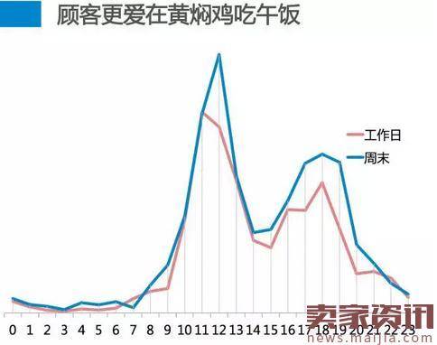 大数据告诉你：是谁支撑黄焖鸡疯狂扩张到现在？