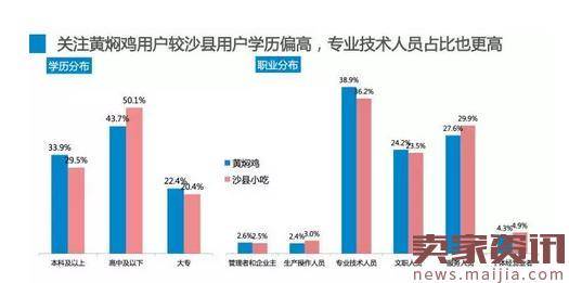 大数据告诉你：是谁支撑黄焖鸡疯狂扩张到现在？