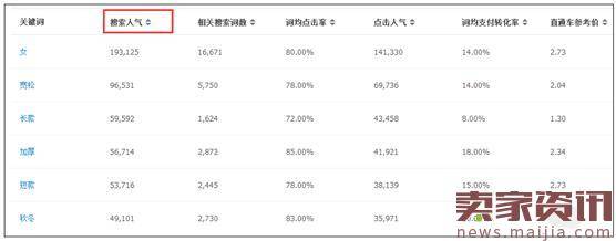 高效的淘宝标题怎么优化？