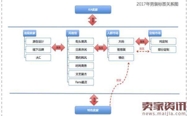 2017年淘宝男装打标招商规则