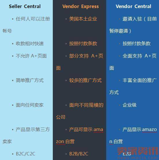 亚马逊账号类型详解