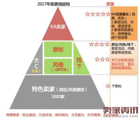 2017年淘宝男装打标招商规则